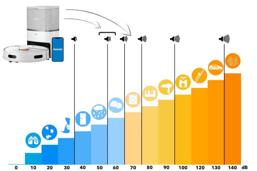Lautstärke des Philips HomeRun wird auf der Dezibelskala angezeigt.